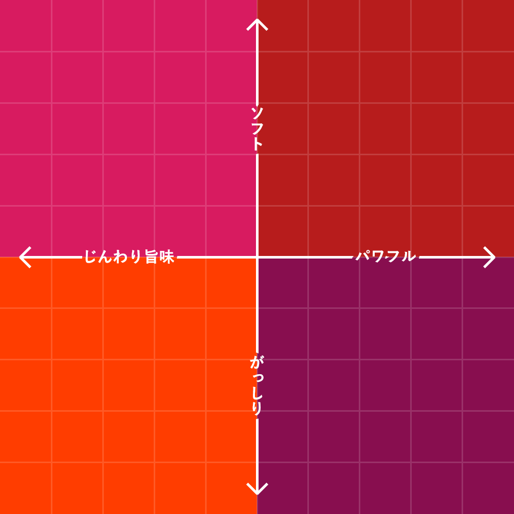 味わいタイプ