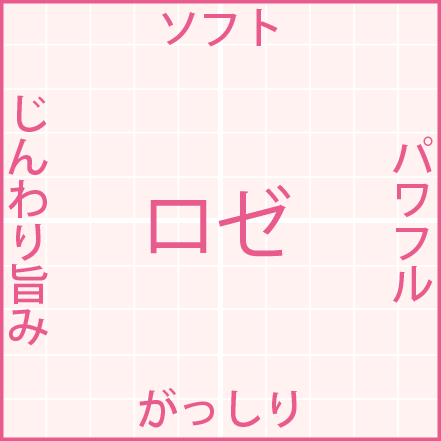 味わいチャート